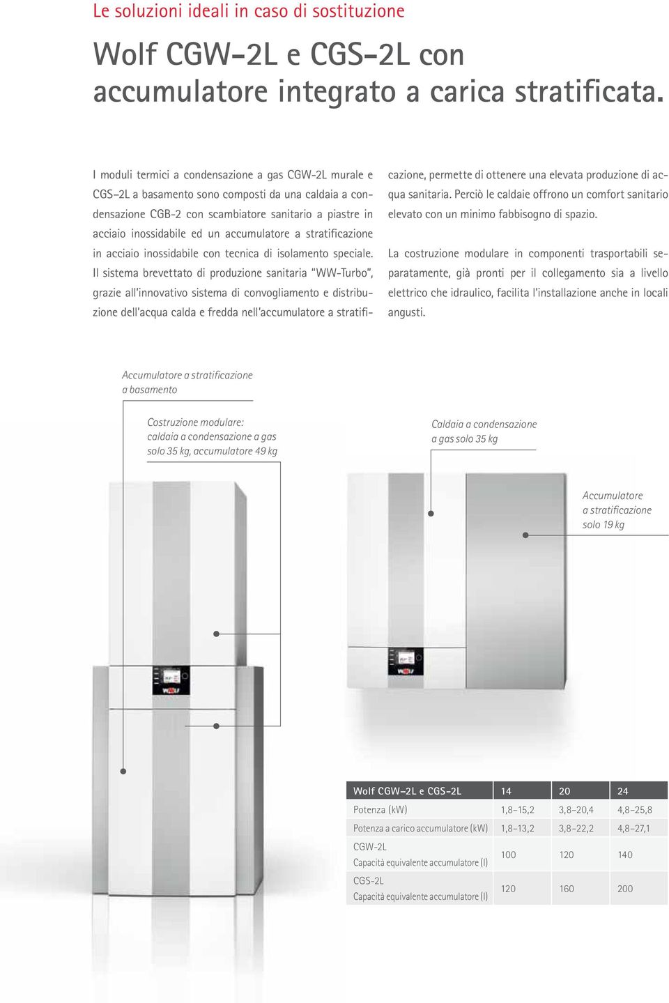 accumulatore a stratificazione in acciaio inossidabile con tecnica di isolamento speciale.