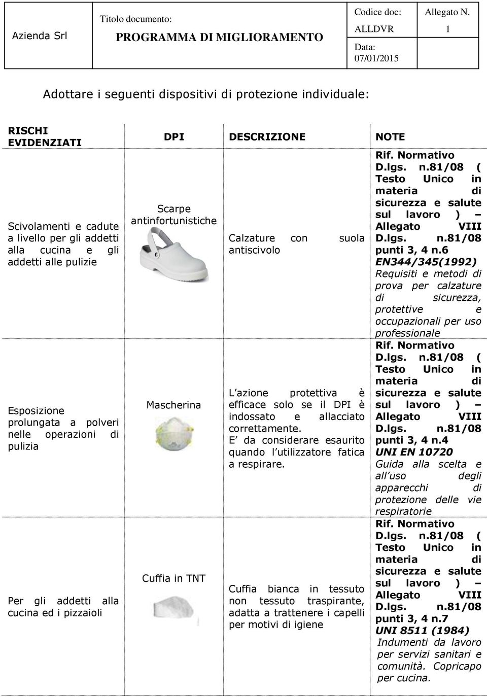 azione protettiva è efficace solo se il DPI è indossato e allacciato correttamente. E da considerare esaurito quando l utilizzatore fatica a respirare.