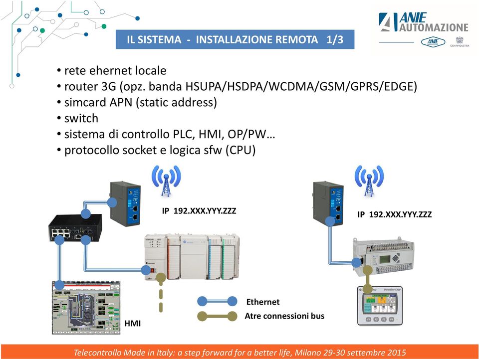 sistema di controllo PLC, HMI, OP/PW protocollo socket e logica sfw(cpu)