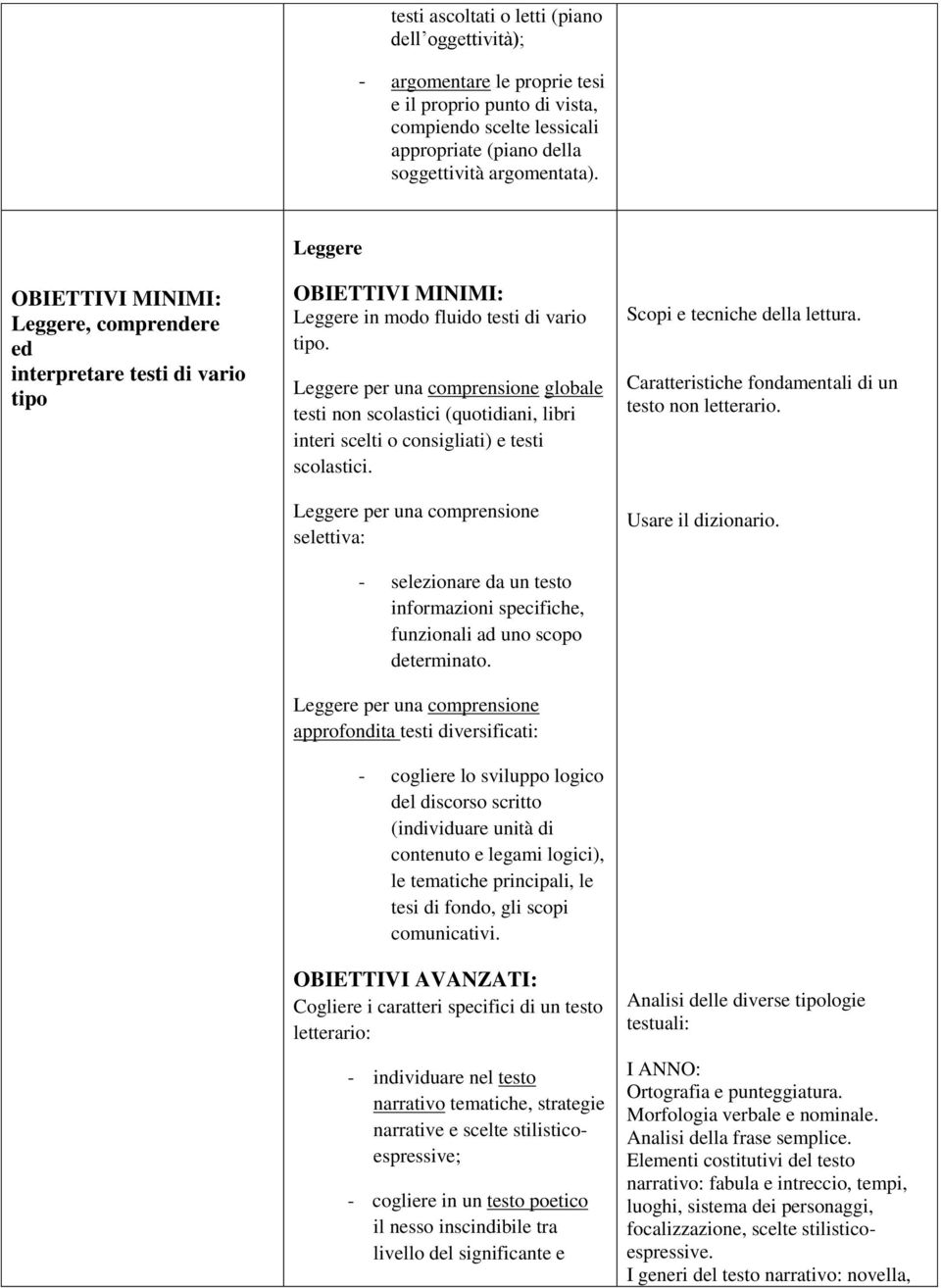 Leggere per una comprensione globale testi non scolastici (quotidiani, libri interi scelti o consigliati) e testi scolastici.