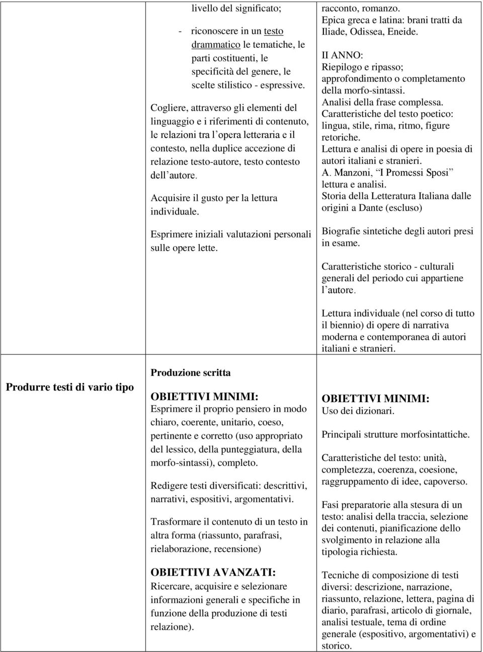 dell autore. Acquisire il gusto per la lettura individuale. Esprimere iniziali valutazioni personali sulle opere lette. racconto, romanzo.