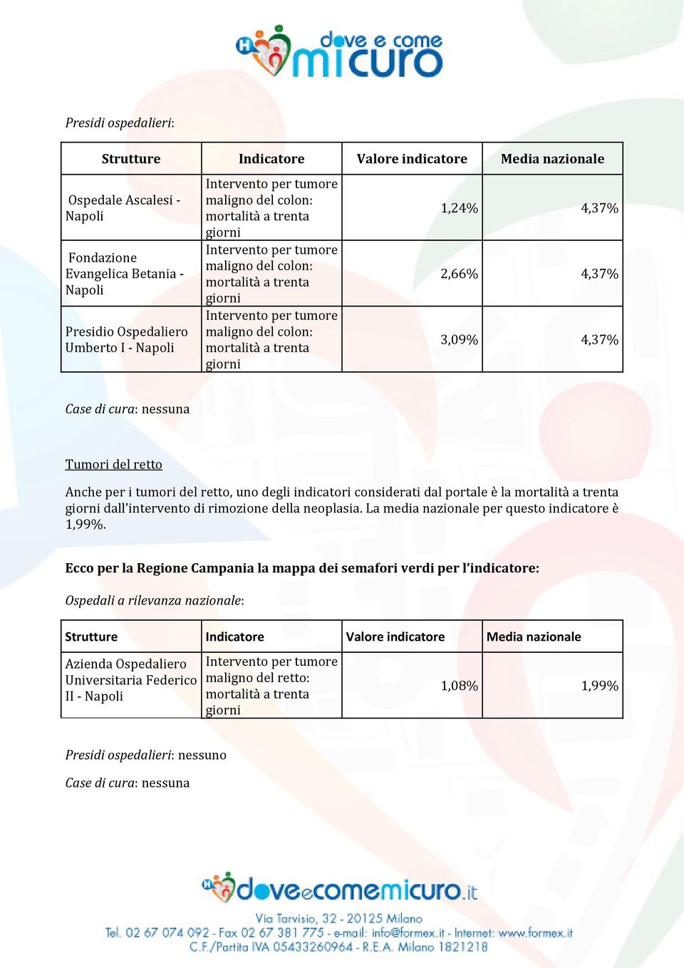 considerati dal portale è la dall intervento di rimozione della neoplasia. La media nazionale per questo indicatore è 1,99%.