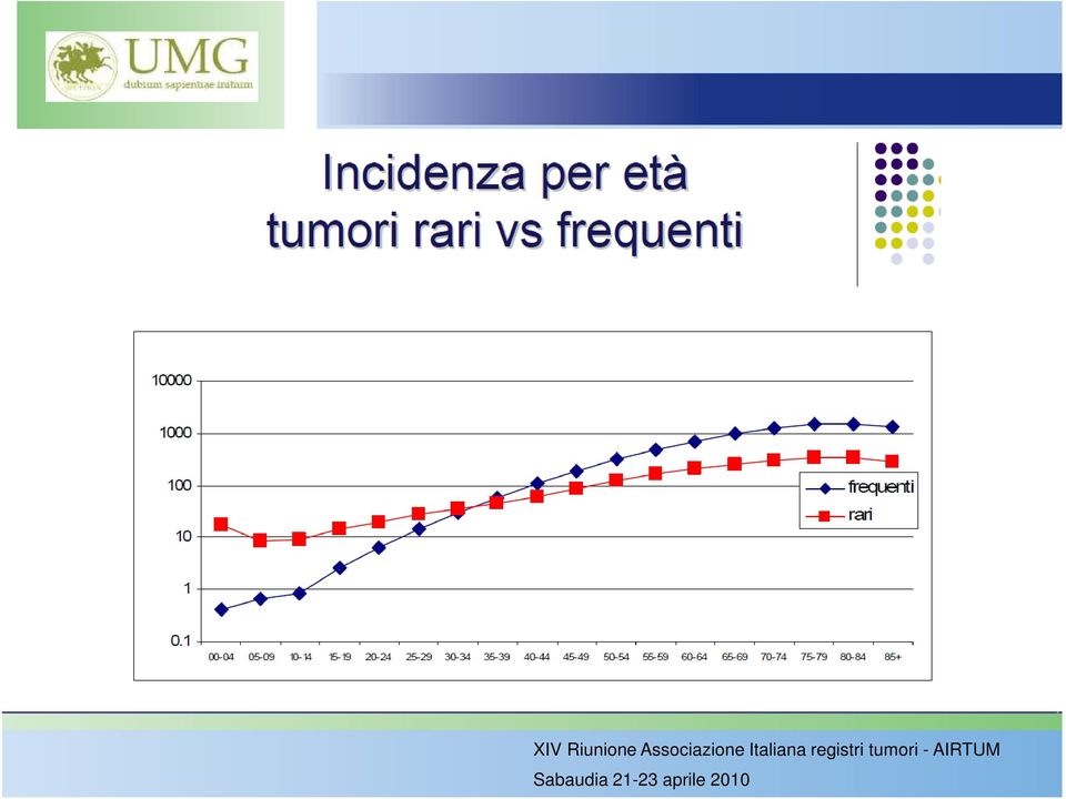 registri tumori -