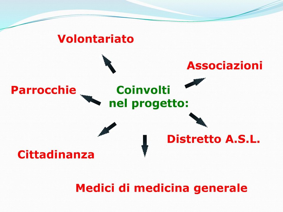 progetto: Cittadinanza