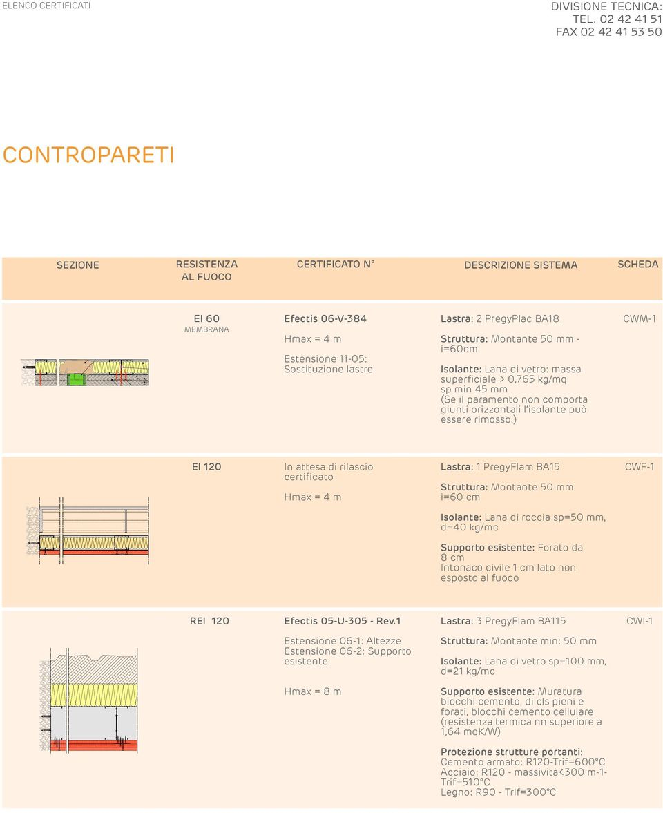 sp min mm (Se il paramento non comporta giunti orizzontali l isolante può essere rimosso.) CWM- SEZIONE ORIZZONTALE SEZIONE VERTICALE Lastra PregyPlac BA8 Montanti Eco PregyMetal M0 sp.