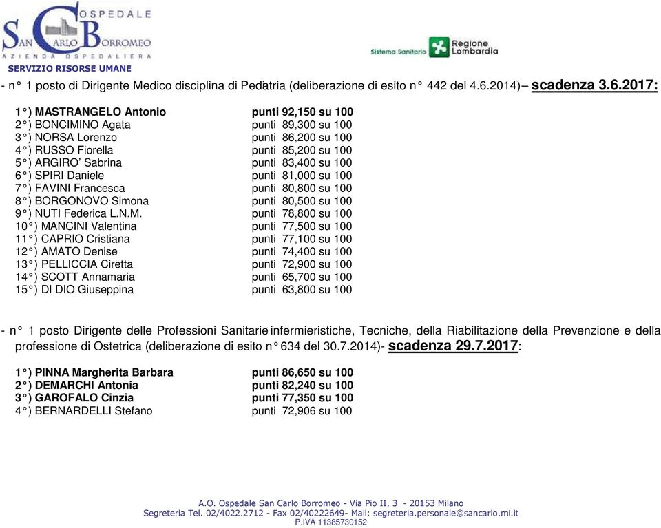 2017: 1 ) MASTRANGELO Antonio punti 92,150 su 100 2 ) BONCIMINO Agata punti 89,300 su 100 3 ) NORSA Lorenzo punti 86,200 su 100 4 ) RUSSO Fiorella punti 85,200 su 100 5 ) ARGIRO Sabrina punti 83,400