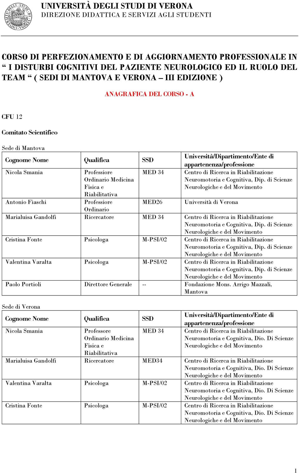 appartenenza/professione Centro di Ricerca in Riabilitazione Università di Verona Ordinario Marialuisa Gandolfi Ricercatore Centro di Ricerca in Riabilitazione Cristina Fonte Psicologa / Centro di