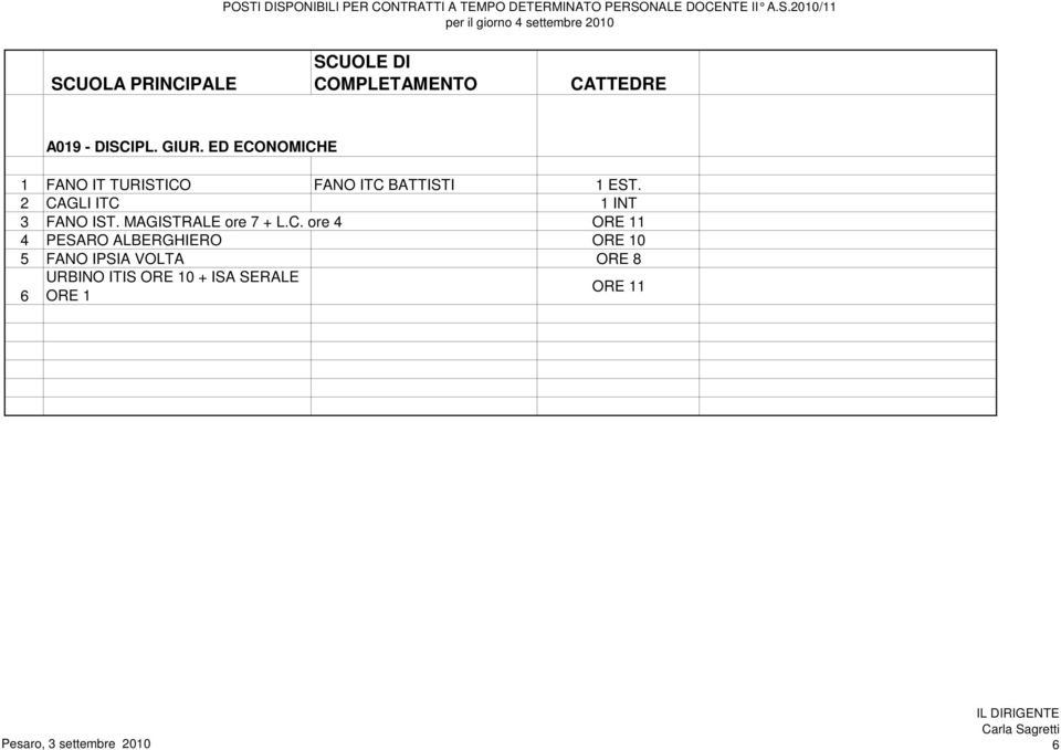 2 CAGLI ITC 1 INT 3 FANO IST. MAGISTRALE ore 7 + L.C. ore 4