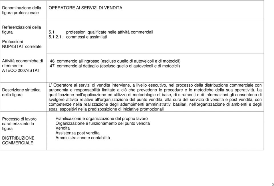 2.1. commessi e assimilati Attività economiche di riferimento: ATECO 2007/ISTAT 46 commercio all'ingrosso (escluso quello di autoveicoli e di motocicli) 47 commercio al dettaglio (escluso quello di