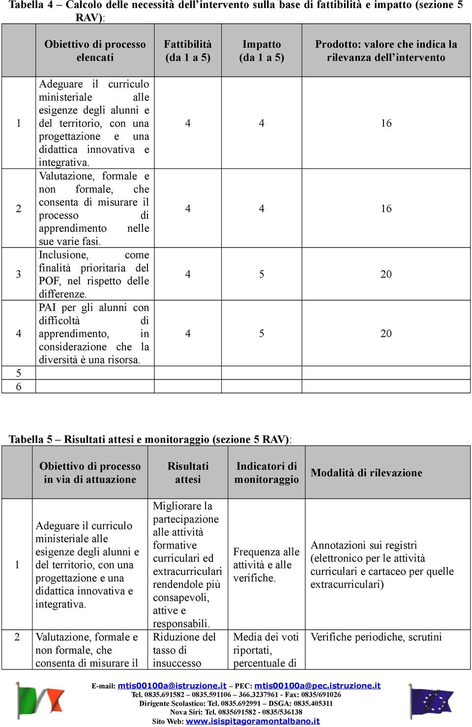 Valutazione, formale e non formale, che consenta di misurare il processo di apprendimento nelle sue varie fasi. Inclusione, come finalità prioritaria del POF, nel rispetto delle differenze.