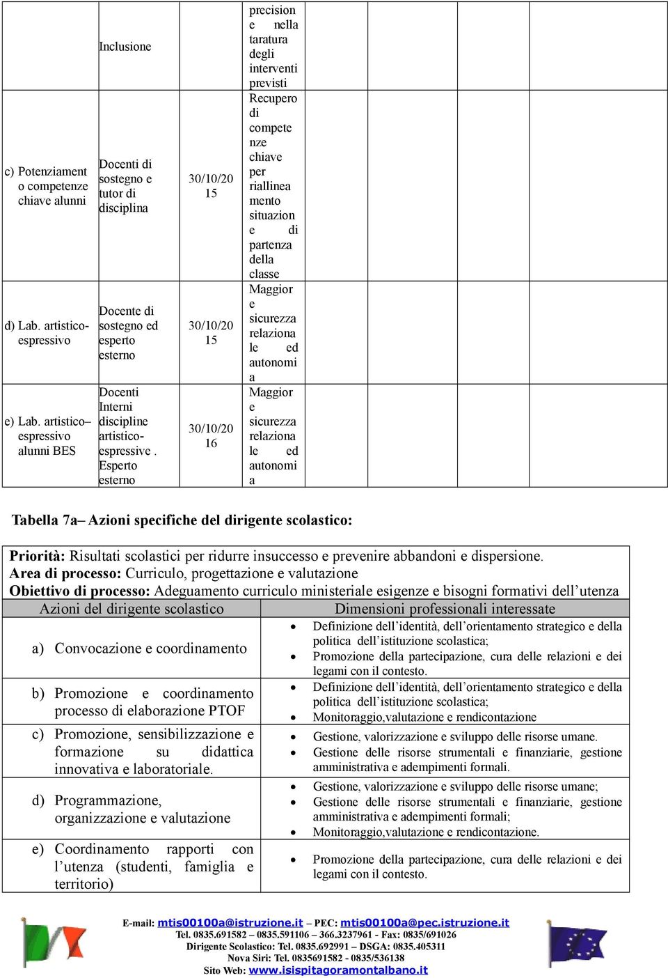 Esperto esterno 30/10/20 15 30/10/20 15 30/10/20 16 precision e nella taratura degli interventi previsti Recupero di compete nze chiave per riallinea mento situazion e di partenza della classe