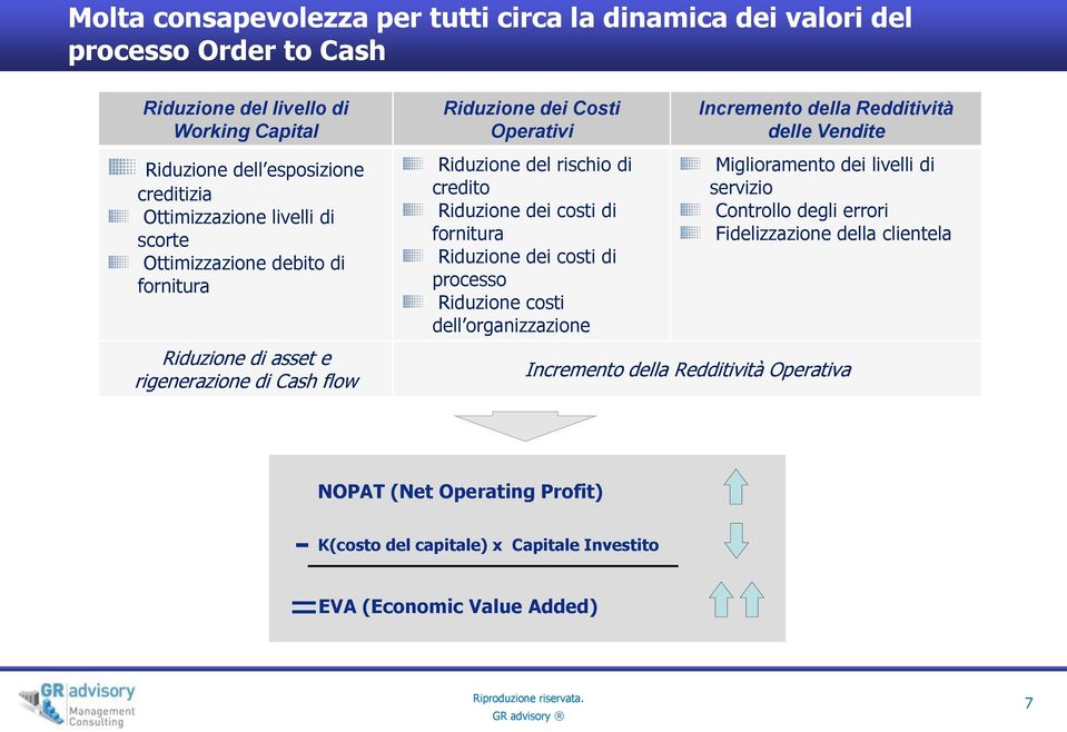 Riduzione costi dell organizzazione Incremento della Redditività delle Vendite Miglioramento dei livelli di servizio Controllo degli errori Fidelizzazione della clientela Riduzione