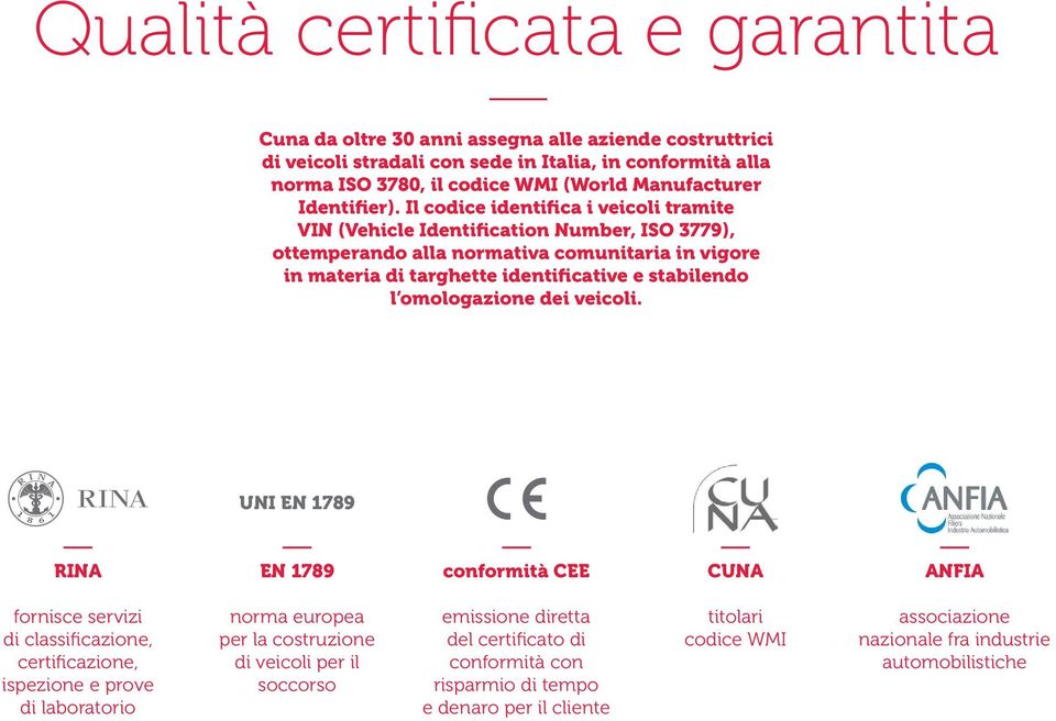 Il codice identifica i veicoli tramite VIN (Vehicle Identification Number, ISO 3779), ottemperando alla normativa comunitaria in vigore in materia di targhette identificative e