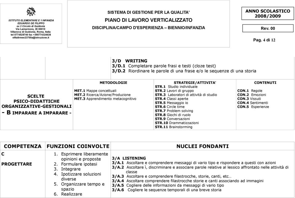 7 Problem solving STR.8 Giochi di ruolo STR.9 Conversazioni STR.10 Drammatizzazioni STR.11 Brainstorming CON.2 Emozioni CON.3 Vissuti CON.4 Sentimenti CON.