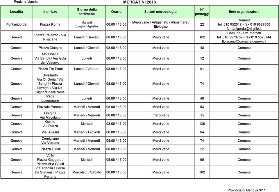 00 Merci varie 48 Molassana Via Sertoli / Via Isola del Vescovo Lunedì 08.00 / 13.00 Merci varie 52 Piazza Tre Ponti Lunedì / Venerdì 08.00 / 13.00 Merci varie 91 Bolzaneto Via O.