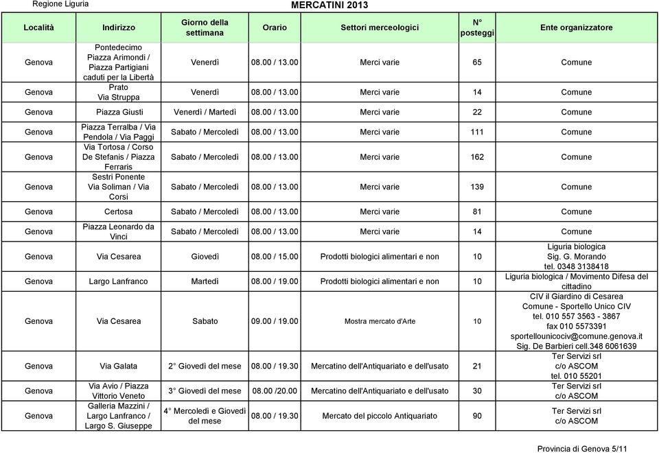 00 / 13.00 Merci varie 162 Sabato / Mercoledì 08.00 / 13.00 Merci varie 139 Certosa Sabato / Mercoledì 08.00 / 13.00 Merci varie 81 Piazza Leonardo da Vinci Sabato / Mercoledì 08.00 / 13.00 Merci varie 14 Via Cesarea Giovedì 08.