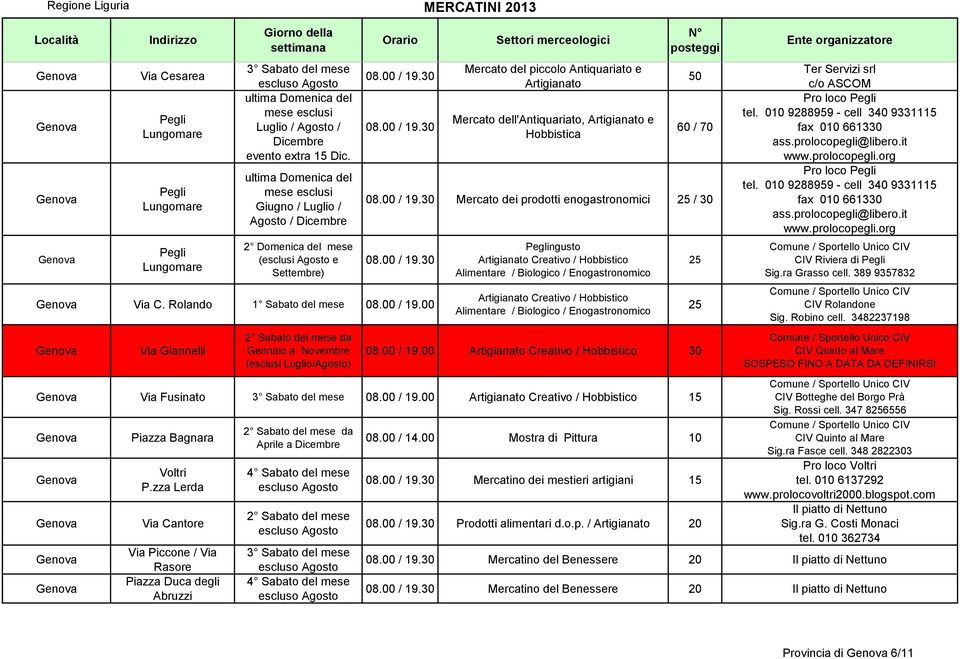 30 08.00 / 19.30 Mercato del piccolo Antiquariato e Artigianato Mercato dell'antiquariato, Artigianato e Hobbistica 50 60 / 70 08.00 / 19.30 Mercato dei prodotti enogastronomici 25 / 30 08.00 / 19.30 Via C.