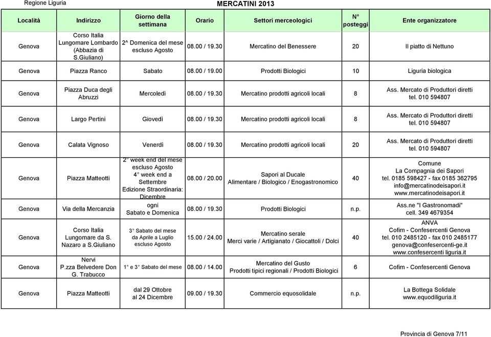 00 / 19.30 Mercatino prodotti agricoli locali 20 Piazza Matteotti Via della Mercanzia Corso Italia Lungomare da S. Nazaro a S.Giuliano Nervi P.zza Belvedere Don G.