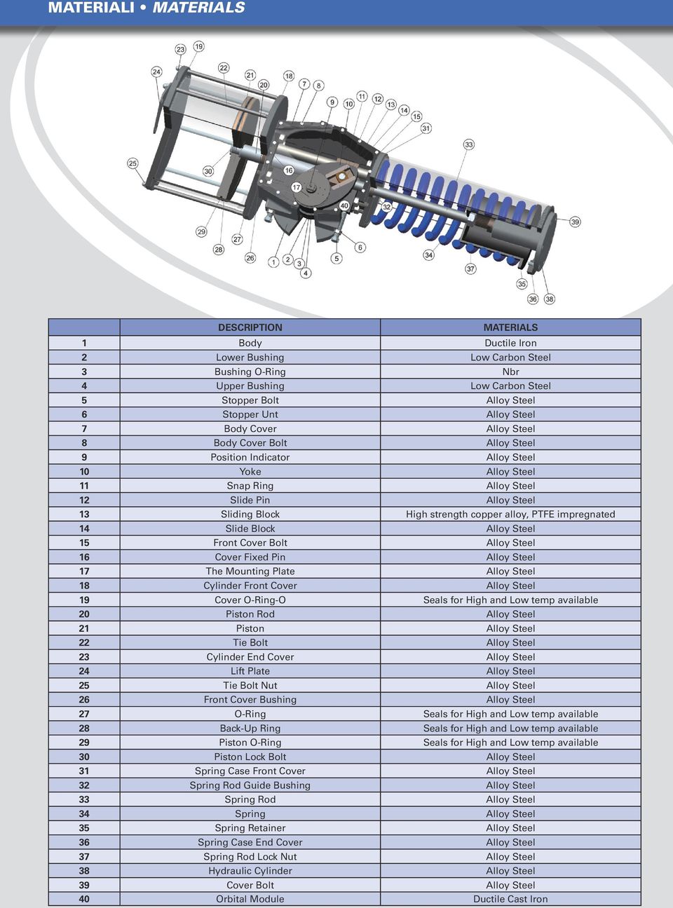 High strength copper alloy, PTFE impregnated 14 Slide Block Alloy Steel 15 Front Cover Bolt Alloy Steel 16 Cover Fixed Pin Alloy Steel 17 The Mounting Plate Alloy Steel 18 Cylinder Front Cover Alloy