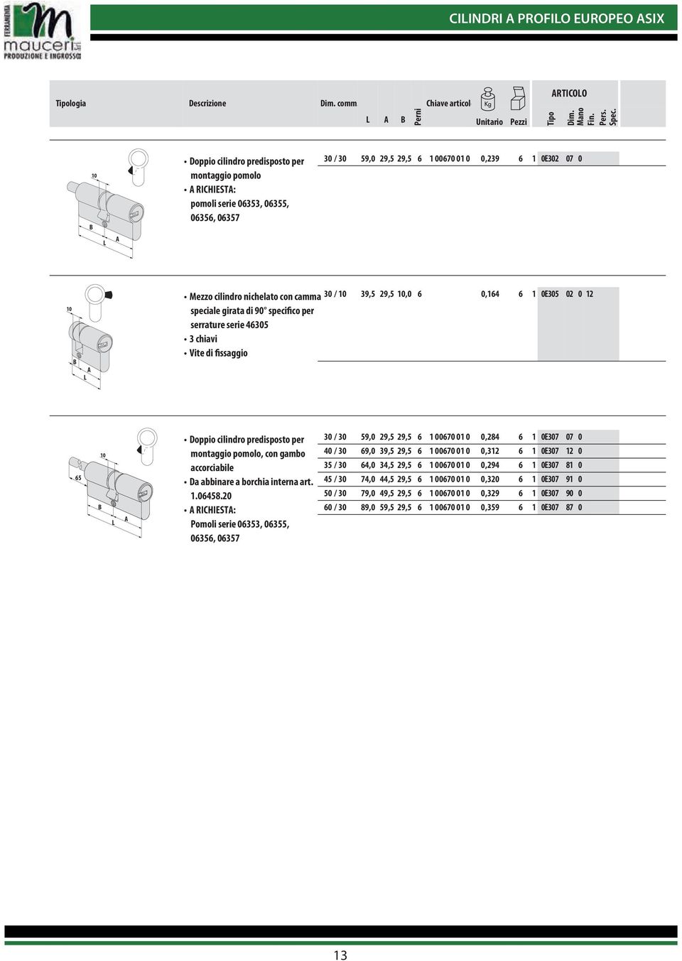 30 / 39,5 29,5,0 6 0,164 6 1 0E305 02 0 12 speciale girata di 90 specifico per serrature serie 46305 Vite di fissaggio 65 Doppio cilindro predisposto per montaggio pomolo, con gambo accorciabile Da