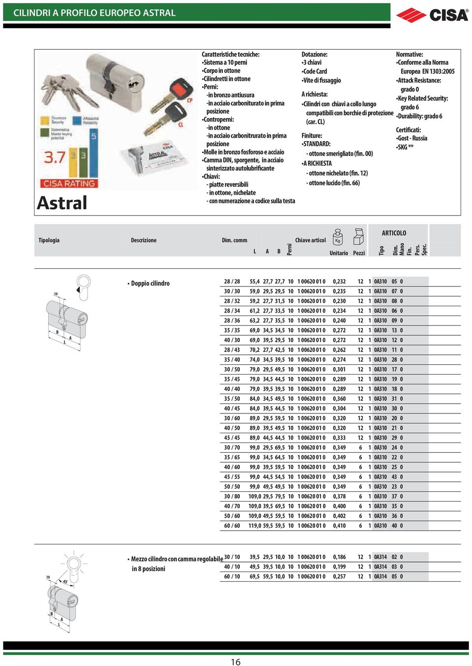 sulla testa 3 chiavi Code Card Vite di fissaggio richiesta: Cilindri con chiavi a collo lungo compatibili con borchie di protezione (car. C) STNDRD: - ottone smerigliato (fin.