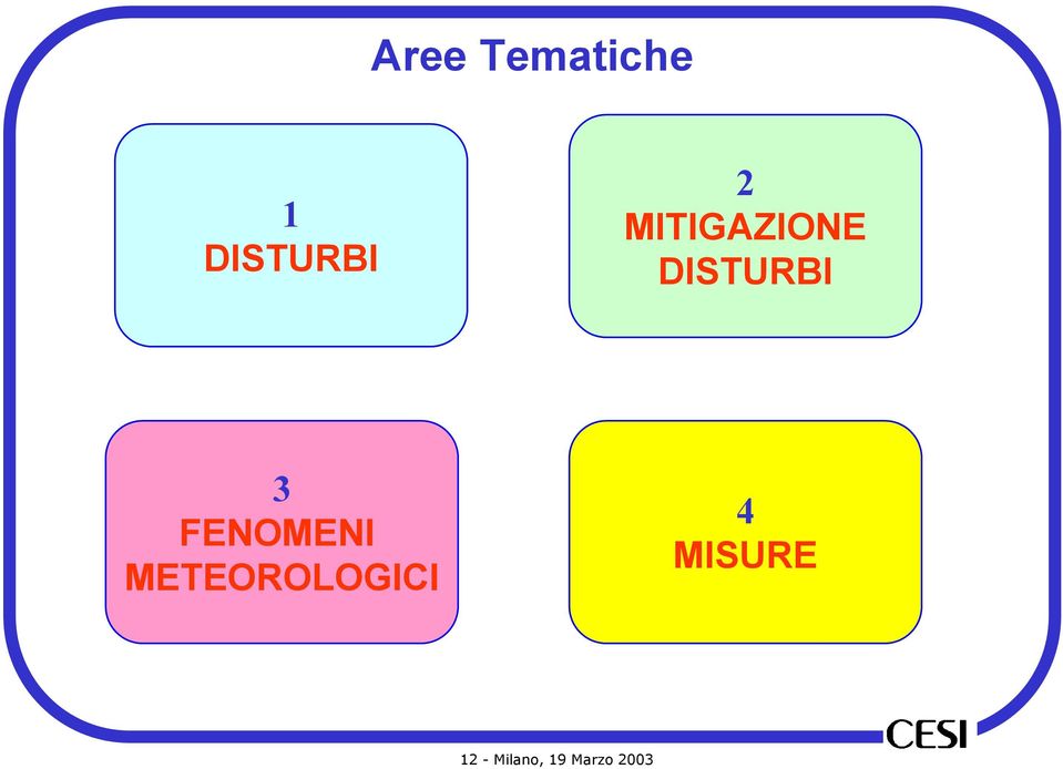 FENOMENI METEOROLOGICI 4