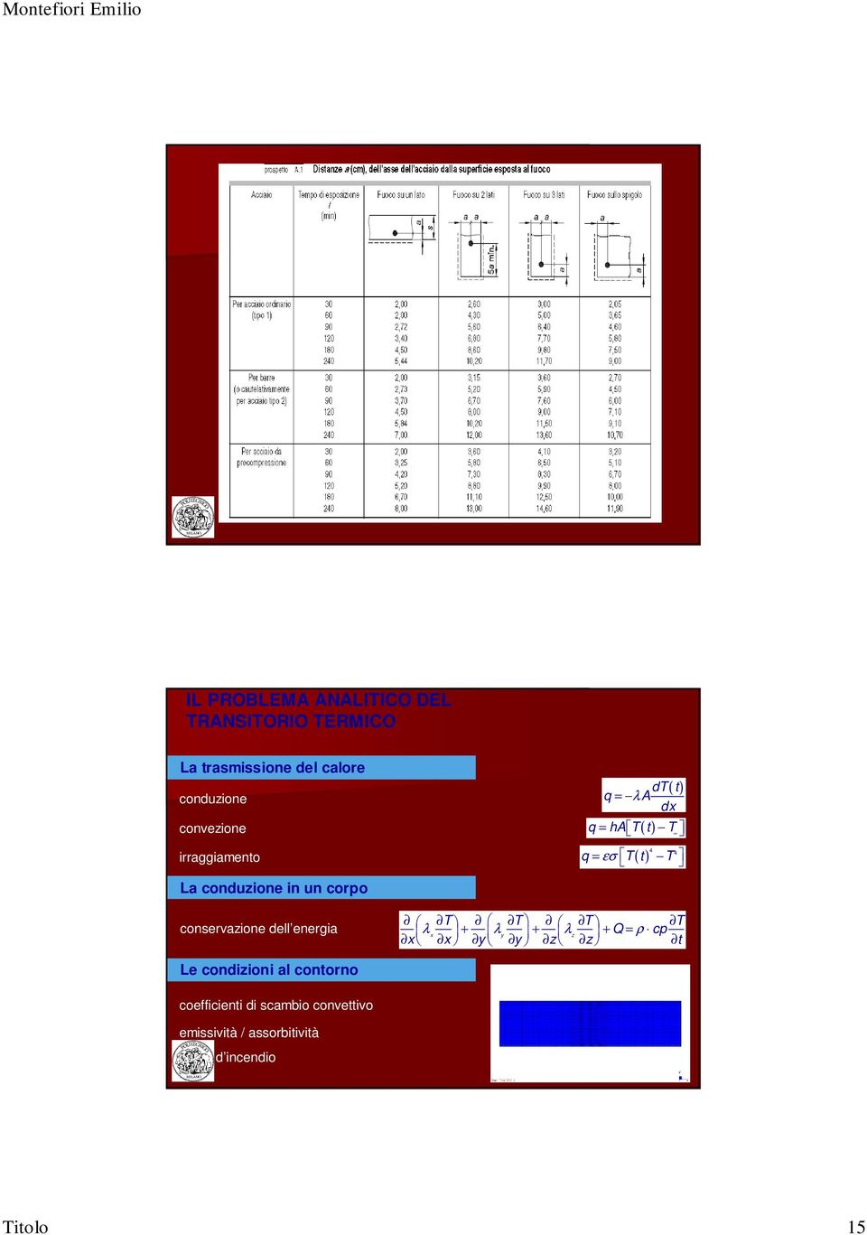 conservazione dell energia T T T T λ λ λ Q ρ cp x + + y z + = x x y y z z t Le condizioni al