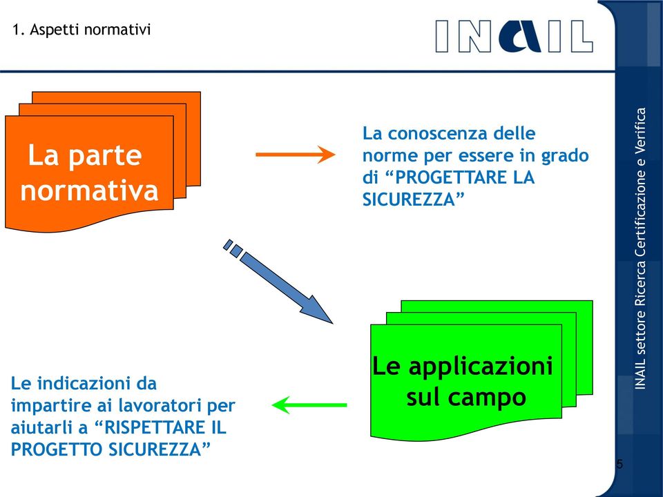 SICUREZZA Le indicazioni da impartire ai lavoratori per