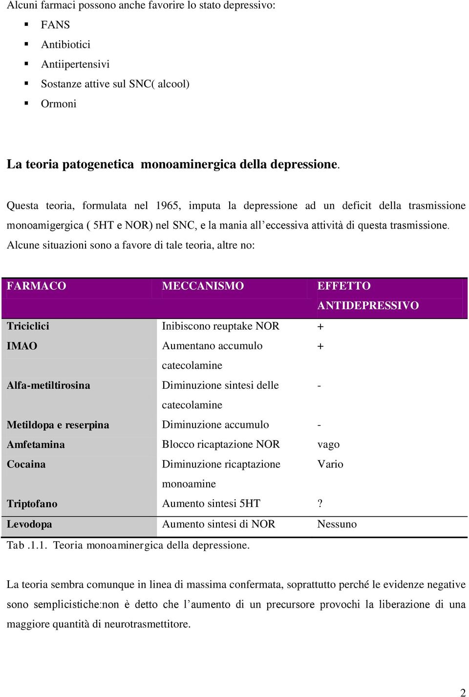 Alcune situazioni sono a favore di tale teoria, altre no: FARMACO MECCANISMO EFFETTO ANTIDEPRESSIVO Triciclici Inibiscono reuptake NOR + IMAO Aumentano accumulo + catecolamine Alfa-metiltirosina