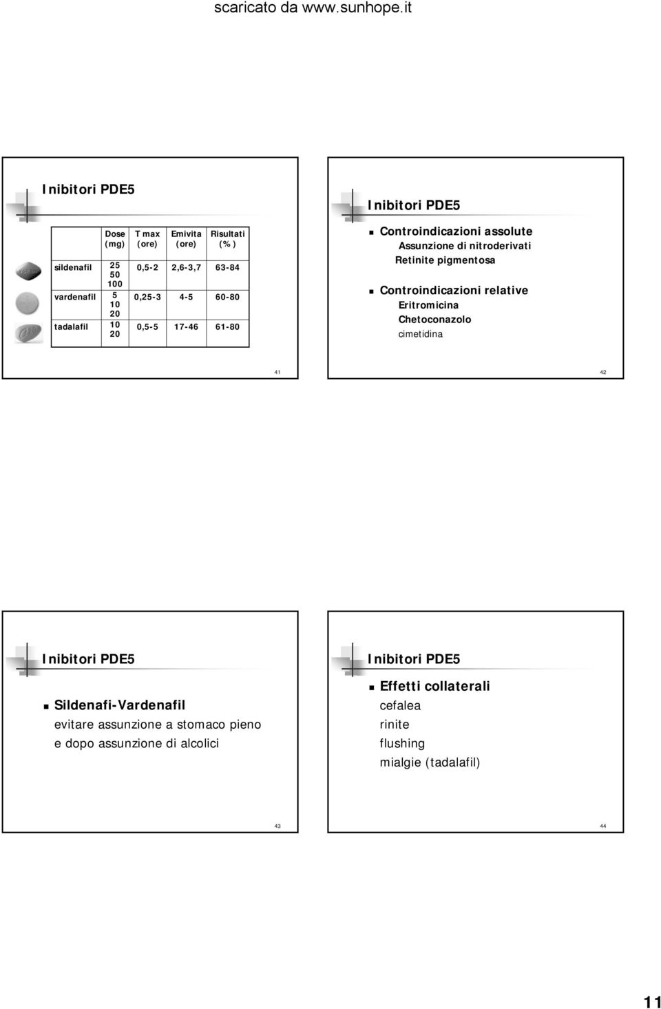 pigmentosa Controindicazioni relative Eritromicina Chetoconazolo cimetidina 41 42 Inibitori PDE5 Sildenafi-Vardenafil evitare