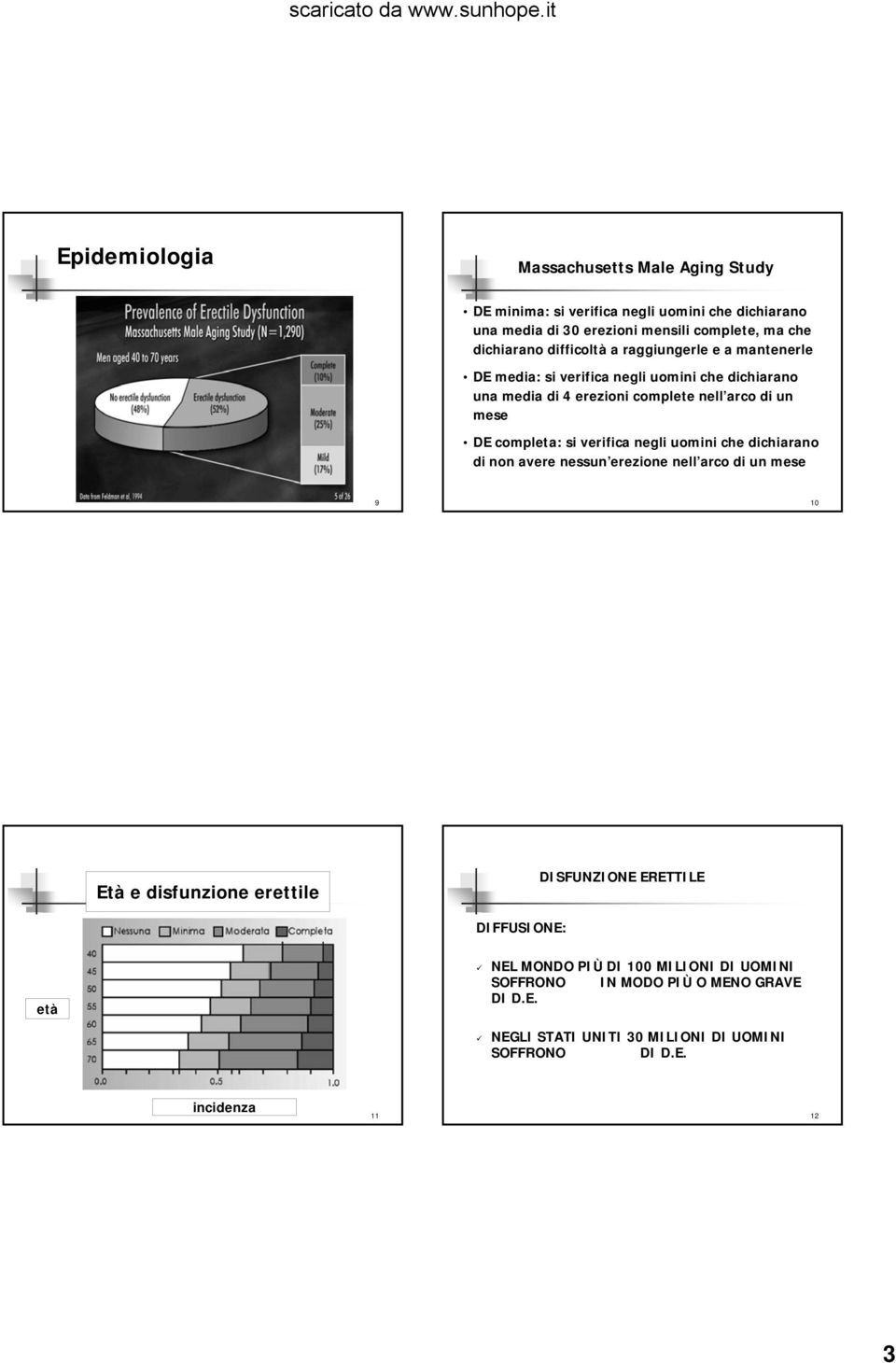 completa: si verifica negli uomini che dichiarano di non avere nessun erezione nell arco di un mese 9 10 Età e disfunzione erettile DISFUNZIONE ERETTILE