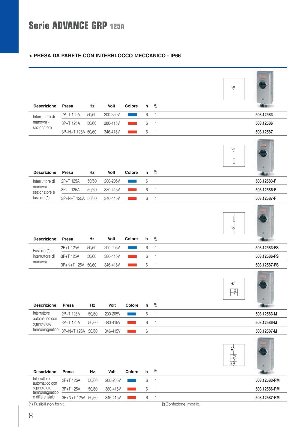 12586-F 3P+N+T 125 50/60 346-415V 6 1 503.12587-F Presa Hz Volt Colore h Fusibile (*) e interruttore di manovra 2P+T 125 50/60 200-205V 6 1 503.12583-FS 3P+T 125 50/60 380-415V 6 1 503.