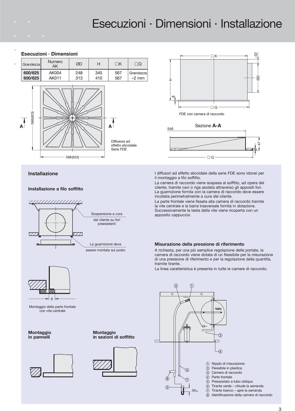 effetto elicoidale della serie FDE sono idonei per il montaggio a filo soffitto.