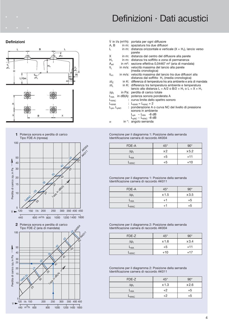 del lancio alla parete (media cronologica) ƒ H1 in m/s: velocità massima del lancio tra due diffusori alla distanza dal soffitto H 1 (media cronologica) Δt Z in K: differenza di temperatura tra aria