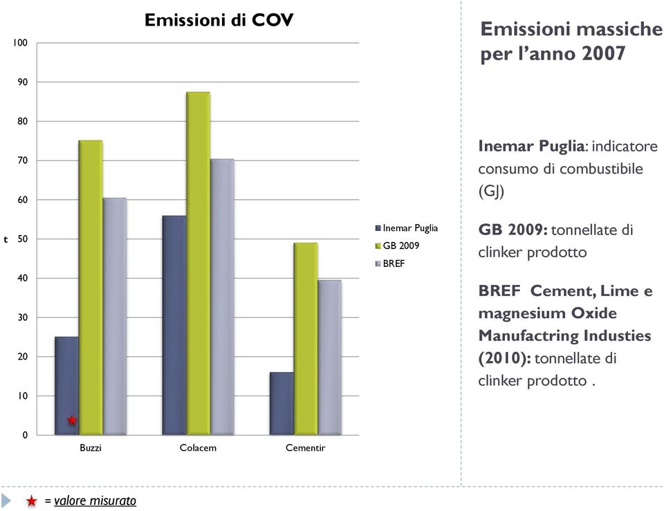 29: tonnellate di clinker prodotto BREF Cement, Lime e magnesium Oxide