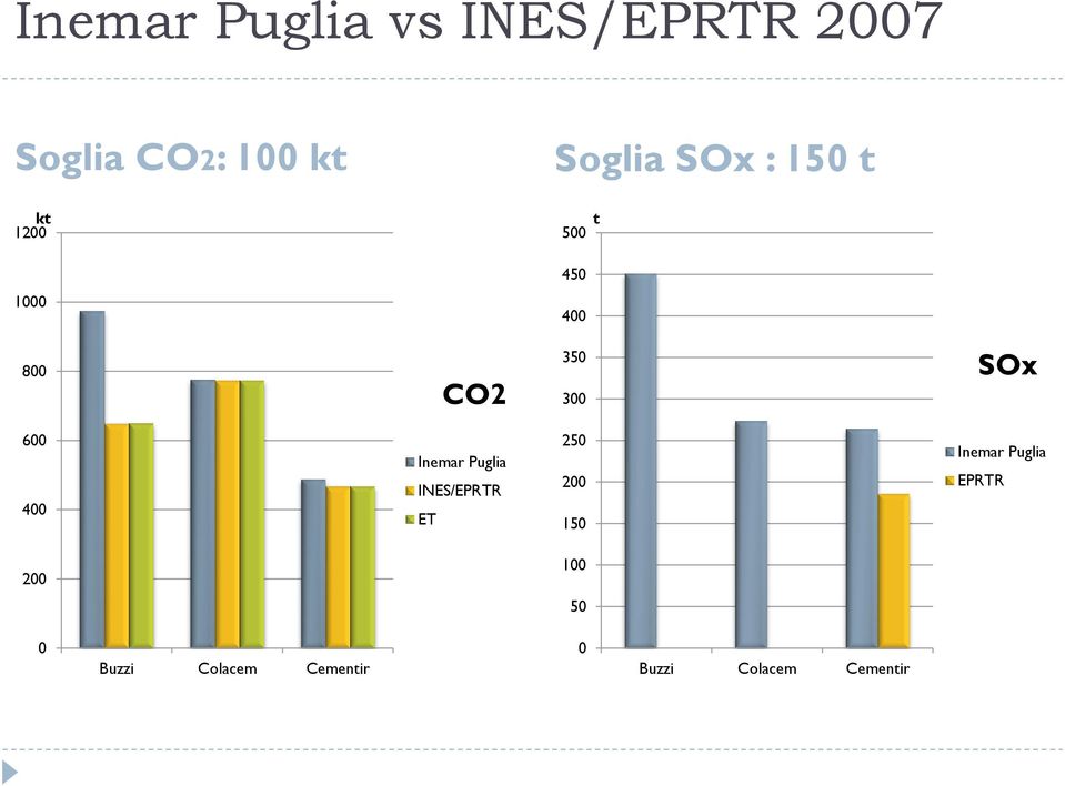 4 Inemar Puglia INES/EPRTR ET 25 2 15 Inemar Puglia