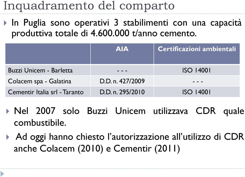 427/29 - - - Cementir Italia srl - Taranto D.D. n.