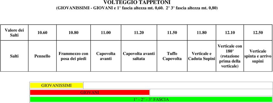 50 Salti Pennello Frammezzo con posa dei piedi Capovolta avanti Capovolta avanti saltata Tuffo