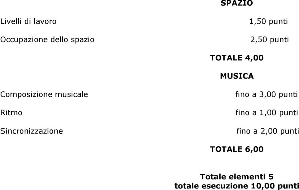 Sincronizzazione fino a 3,00 punti fino a 1,00 punti fino a