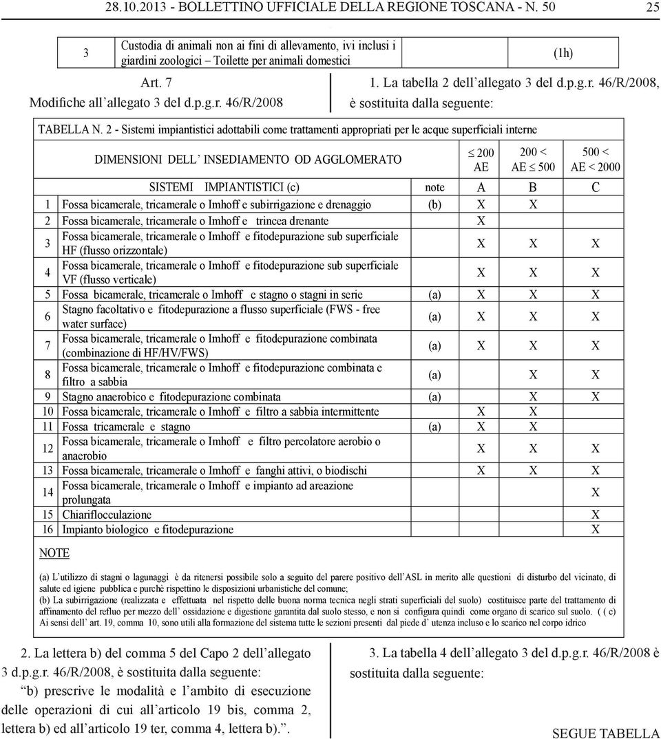 2 - Sstem mpantstc adottabl come trattament approprat per le acque superfcal nterne DIMENSIONI DELL INSEDIAMENTO OD AGGLOMERATO 200 AE 200 < AE 500 (1h) 500 < AE < 2000 SISTEMI IMPIANTISTICI (c) note