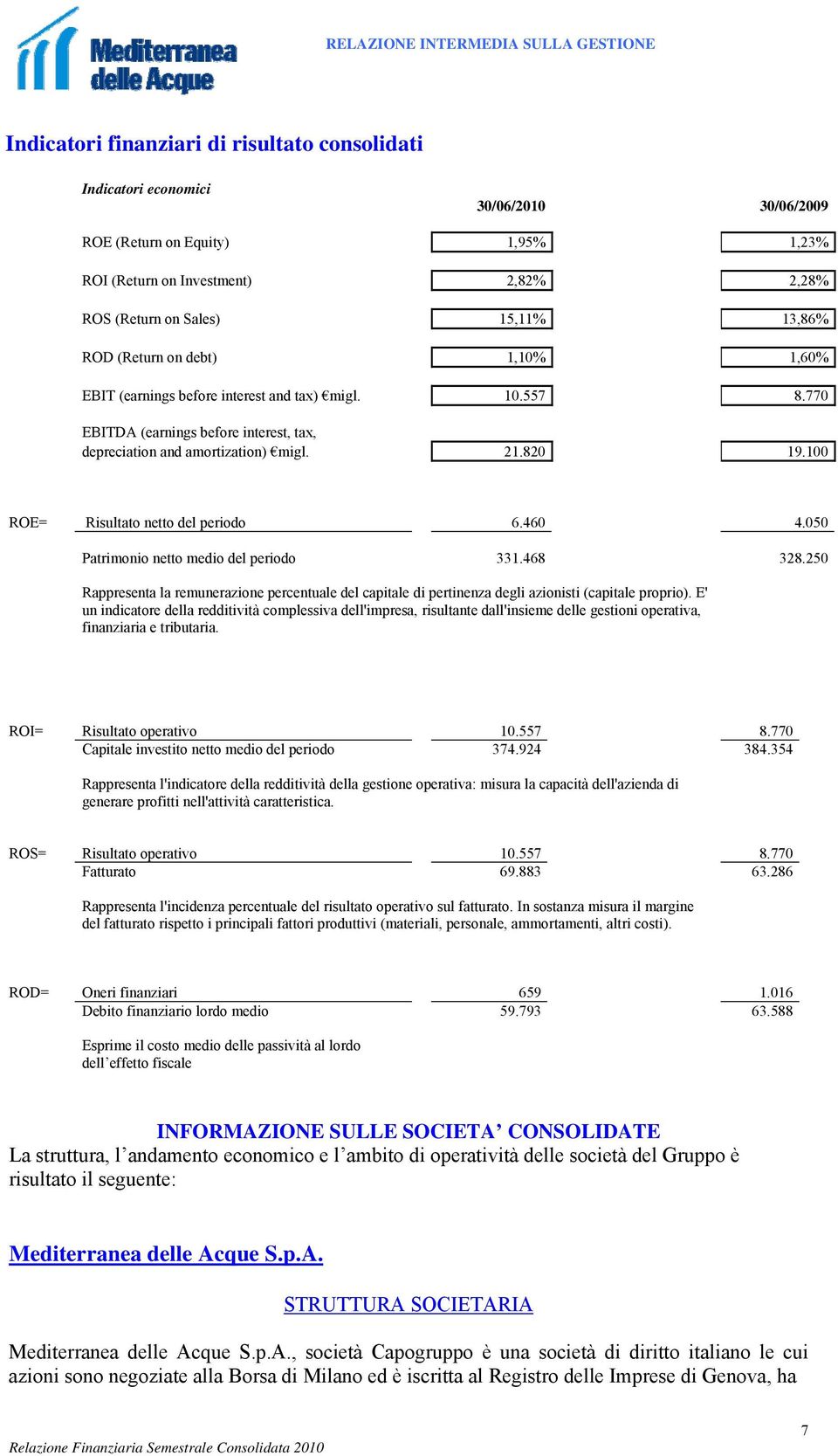 770 EBITDA (earnings before interest, tax, depreciation and amortization) migl. 21.820 19.100 ROE= Risultato netto del periodo 6.460 4.050 Patrimonio netto medio del periodo 331.468 328.