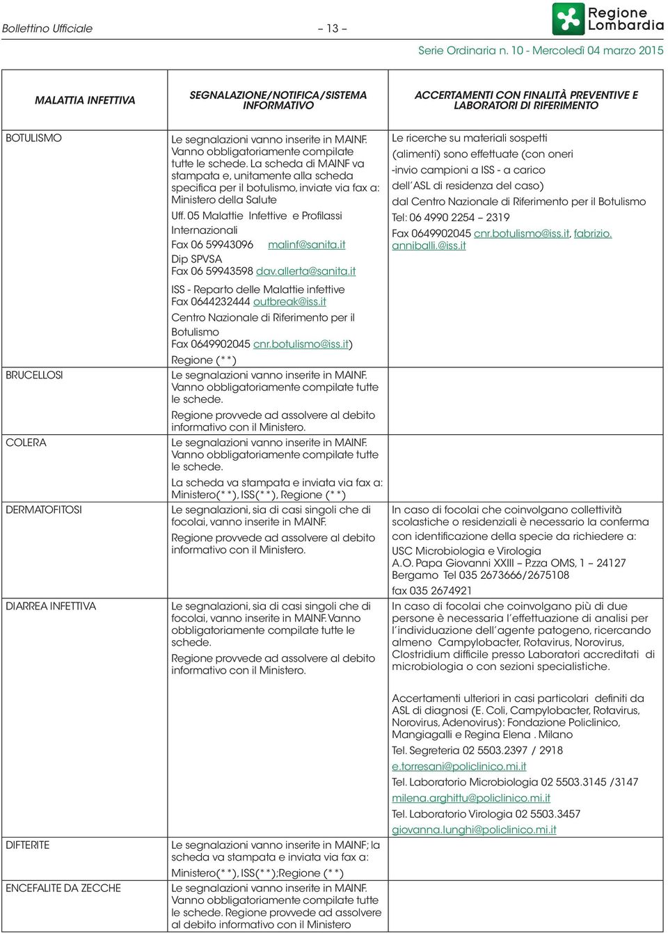 05 Malattie Infettive e Profilassi Internazionali Fax 06 59943096 malinf@sanita.it Dip SPVSA Fax 06 59943598 dav.allerta@sanita.it ISS - Reparto delle Malattie infettive Fax 0644232444 outbreak@iss.