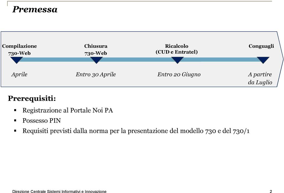 da Luglio Prerequisiti: Registrazione al Portale Noi PA Possesso PIN