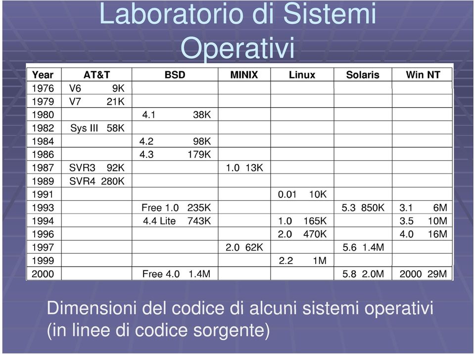 codice di alcuni sistemi