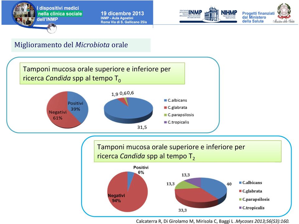 orale superiore e inferiore per ricerca Candida spp al tempo T 2