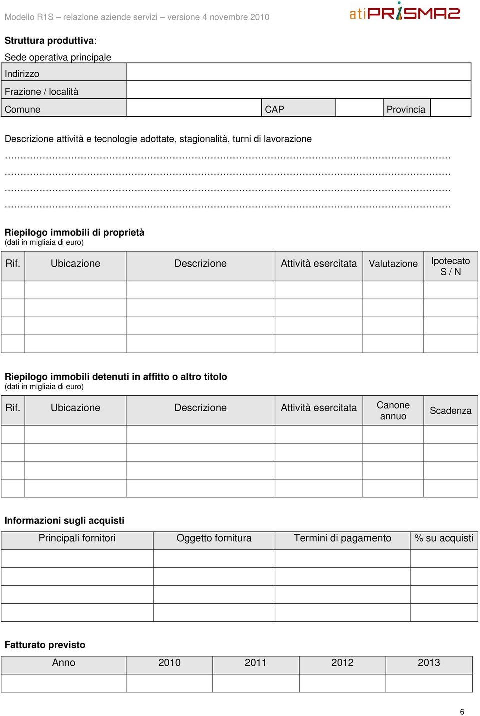 Ubicazione Descrizione Attività esercitata Valutazione Ipotecato S / N Riepilogo immobili detenuti in affitto o altro titolo (dati in migliaia di euro)