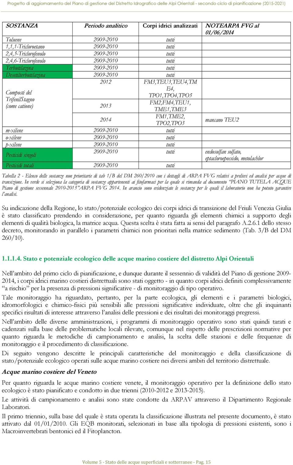 TME1,TME3 FM1,TME2, TPO2,TPO3 m-xilene 2009-2010 tutti o-xilene 2009-2010 tutti p-xilene 2009-2010 tutti Pesticidi singoli Pesticidi totali 2009-2010 tutti mancano TEU2 2009-2010 tutti endosulfan