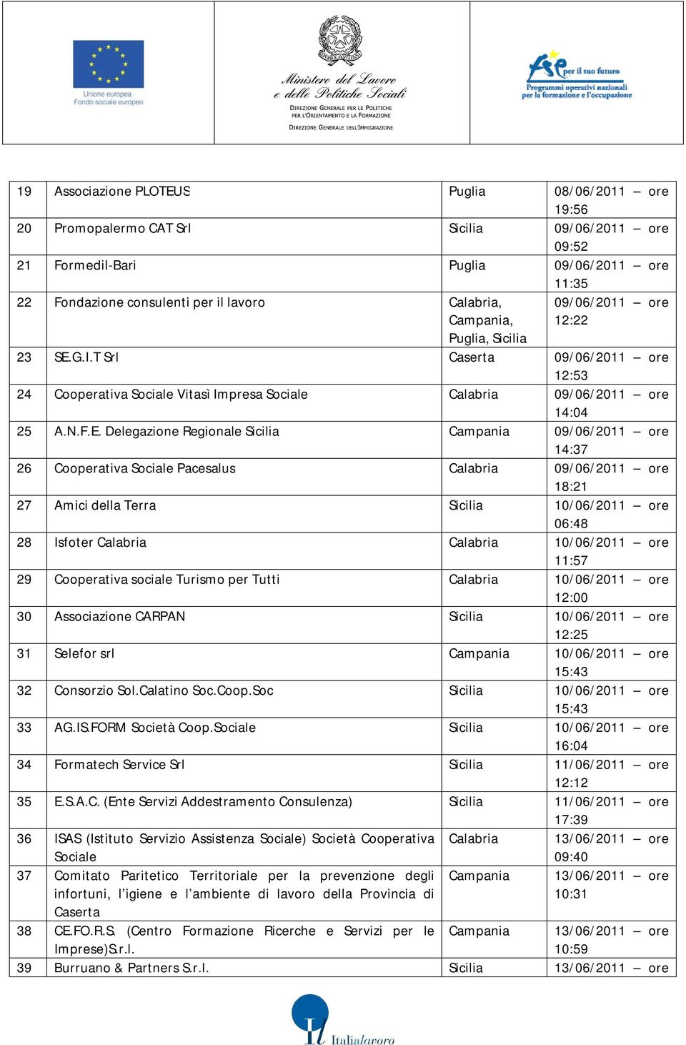 G.I.T Srl Caserta 09/06/2011 ore 12:53 24 Cooperativa Sociale Vitasì Impresa Sociale 09/06/2011 ore 14:04 25 A.N.F.E.