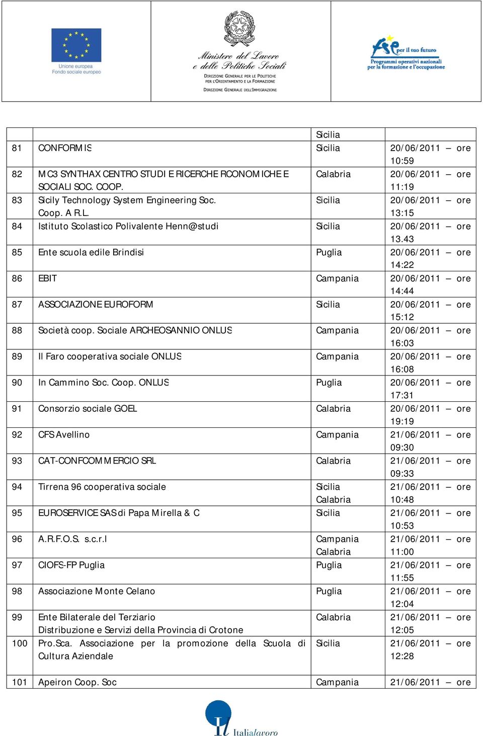 43 85 Ente scuola edile Brindisi Puglia 20/06/2011 ore 14:22 86 EBIT Campania 20/06/2011 ore 14:44 87 ASSOCIAZIONE EUROFORM Sicilia 20/06/2011 ore 15:12 88 Società coop.