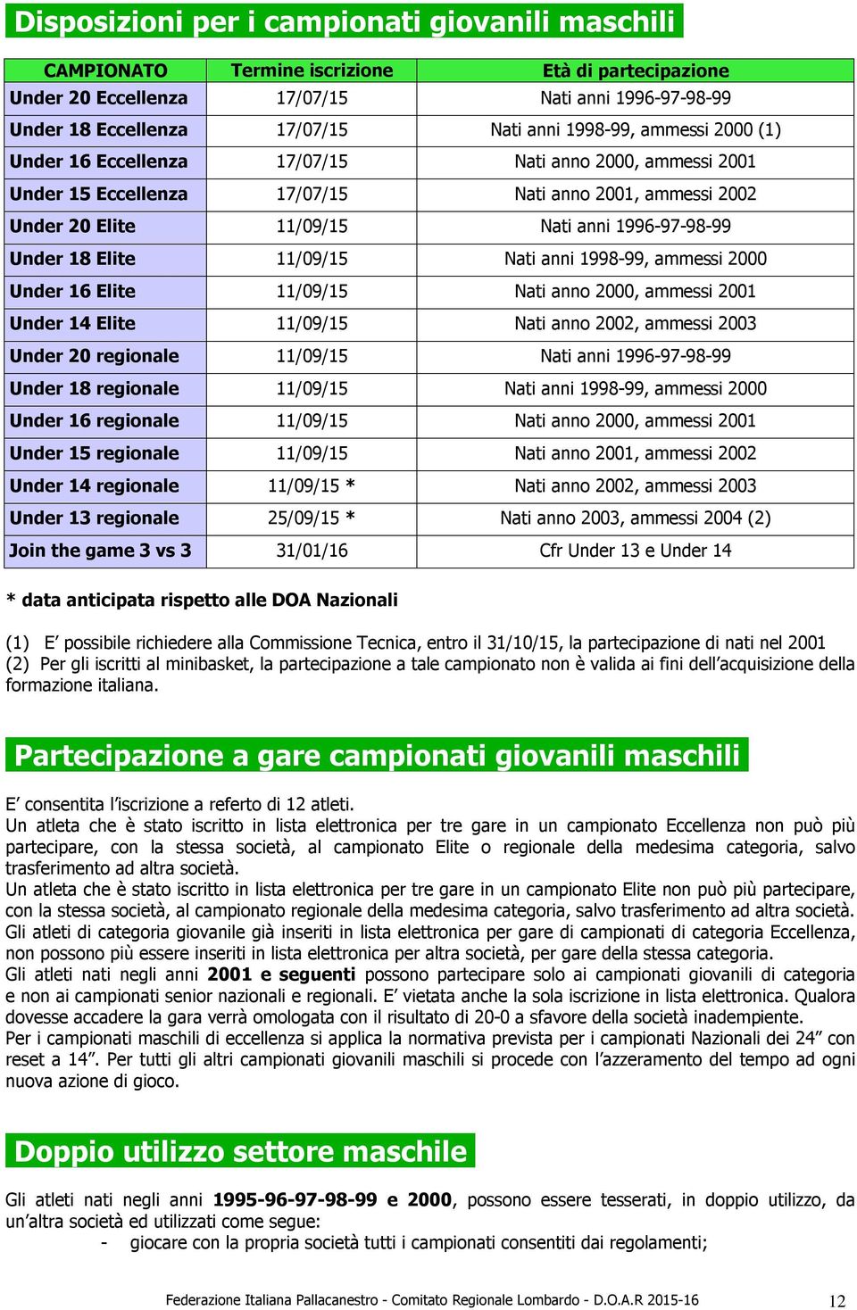 Elite 11/09/15 Nati anni 1998-99, ammessi 2000 Under 16 Elite 11/09/15 Nati anno 2000, ammessi 2001 Under 14 Elite 11/09/15 Nati anno 2002, ammessi 2003 Under 20 regionale 11/09/15 Nati anni